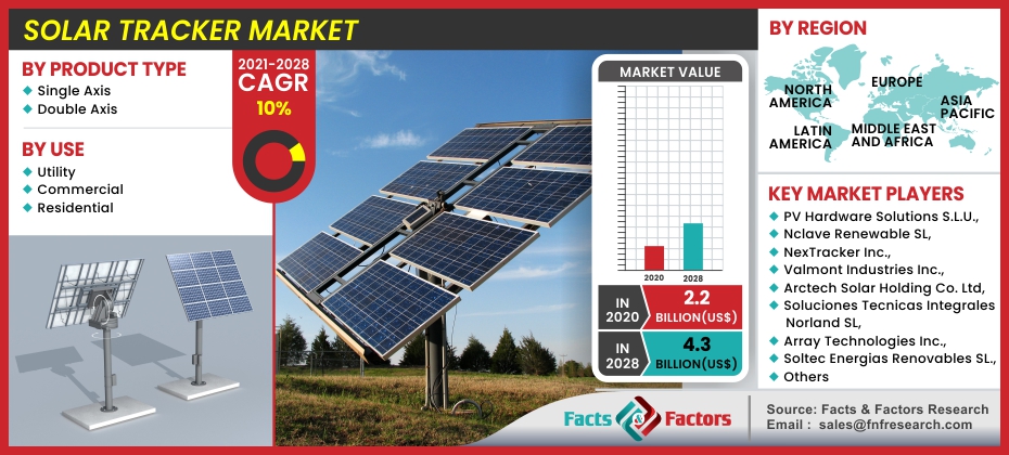 Solar Tracker Market